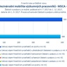 Mezinárodní mobilita výzkumných pracovníků MSCA IF_.jpg