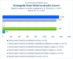 Strategické řízení VaVaI na národní úrovni I_.jpg